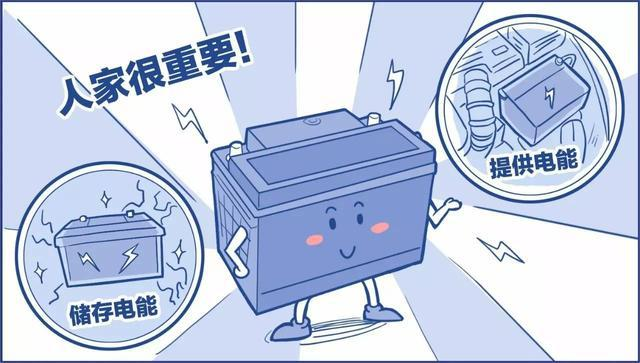 鉛酸蓄電池虧電后如何修復？